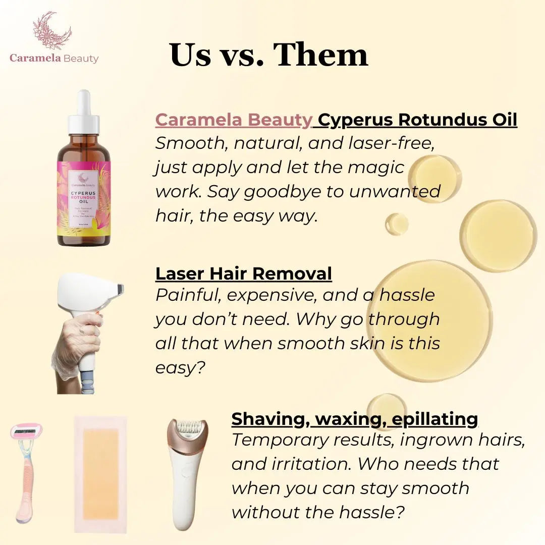 Caramela Beauty Cyperus Rotundus Oil for Natural Hair Reduction - 60ml/2oz